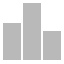 chart bar